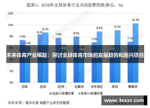 未来体育产业崛起：探讨全球体育市场的发展趋势和新兴项目
